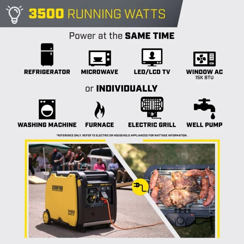 Champion 4500-Watt Portable Inverter Generators