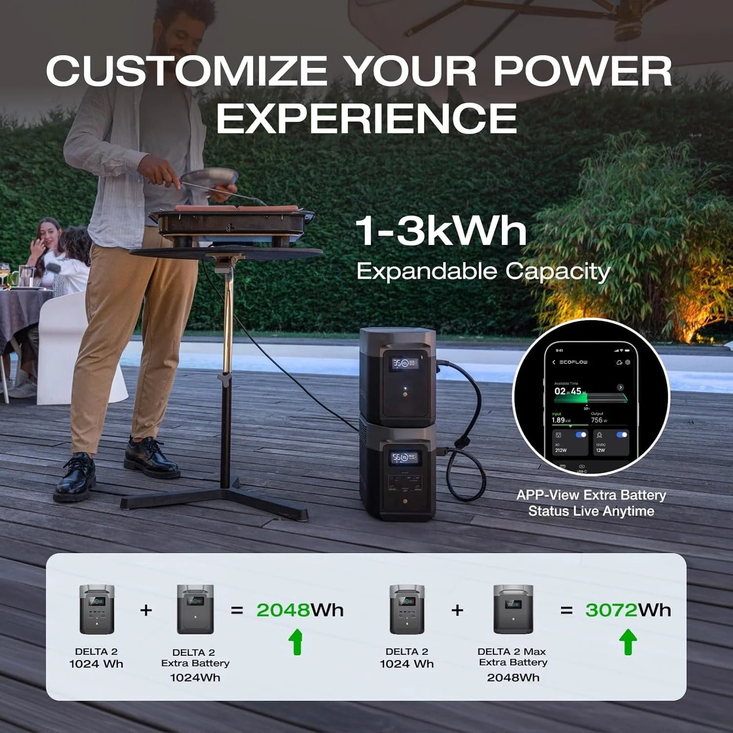 EcoFlow DELTA 2 Portable Power Stations