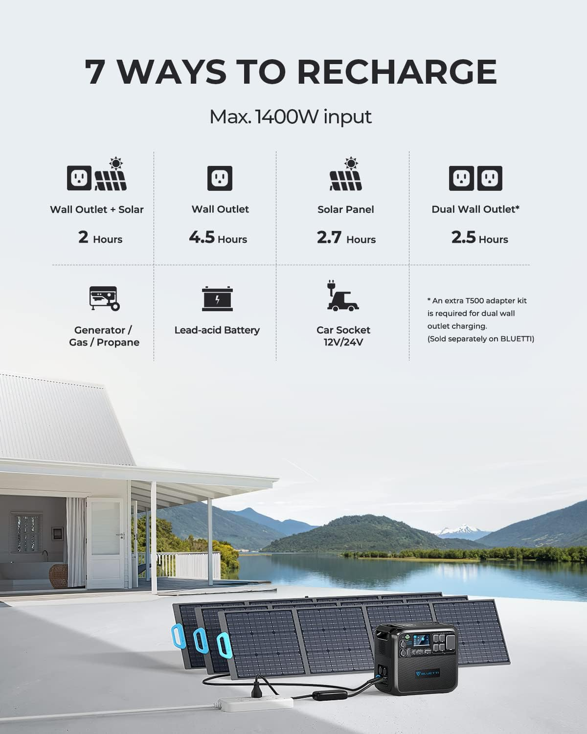 Bluetti Portable Generator 2200W With 350W Solar Panel Included, AC200MAX 2048Wh Solar Generator W/ 4 2200W AC Outlets, Expandable to 8192Wh for Home Backup